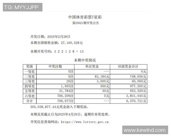 排列5开奖查询最新动态与中奖号码分析助您轻松掌握购彩信息与技巧